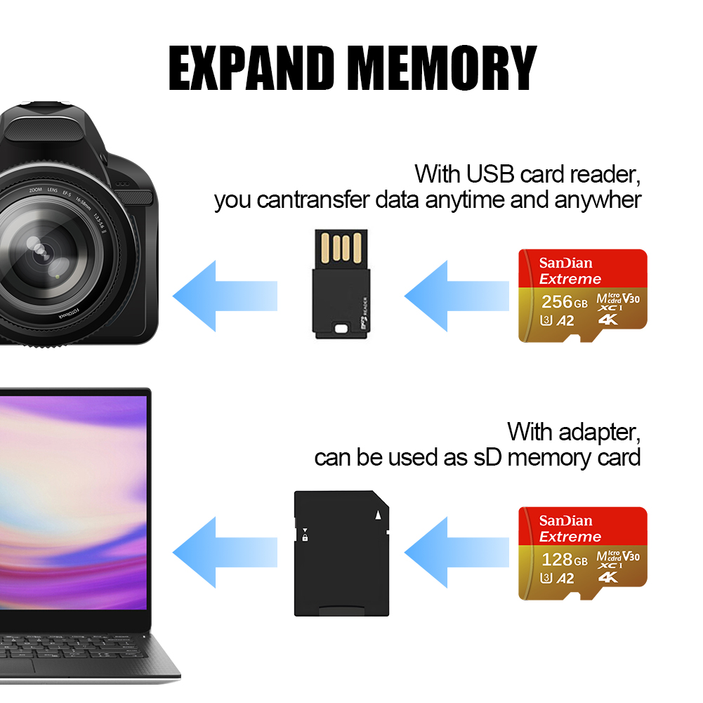 Carte mémoire Micro SD haute v - Action Camera Micro Sd Card 128Gb V30 avis et prix