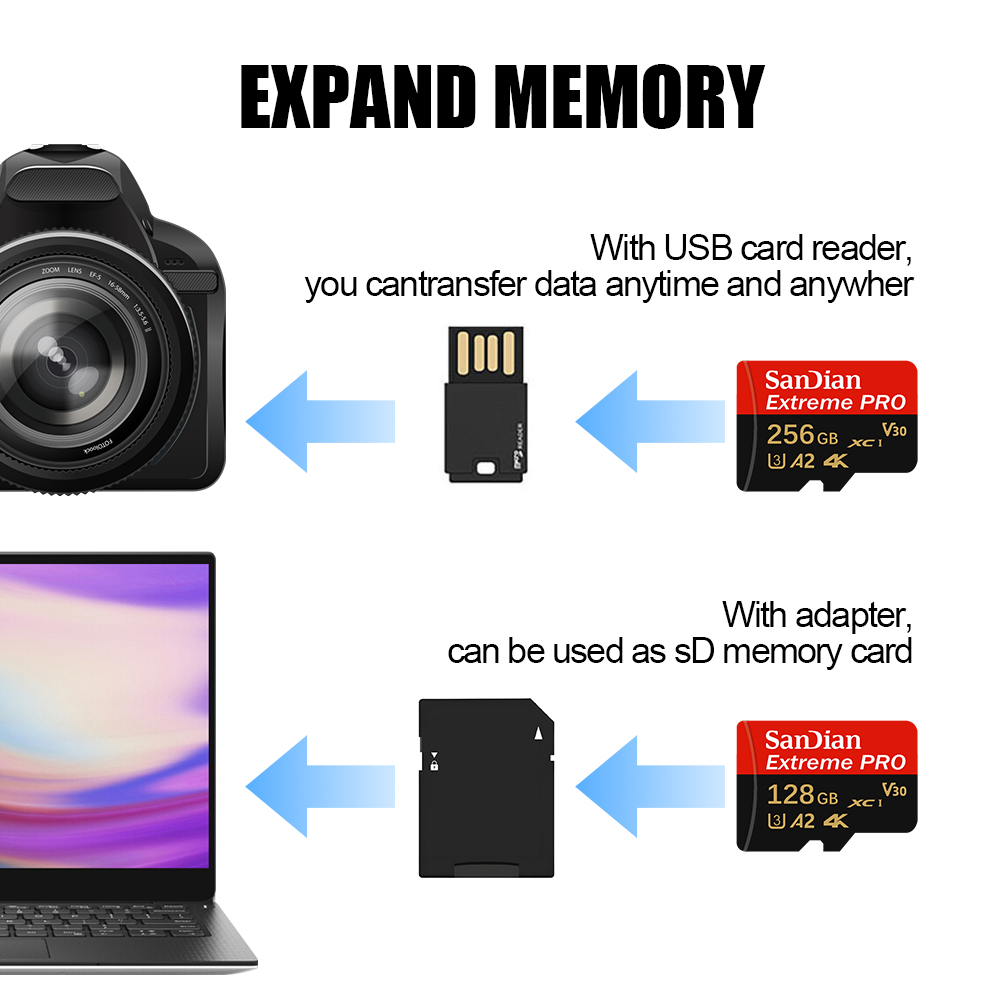 Carte mémoire Micro SD 256 Go  - Action Camera Micro Sd Card 128Gb V30 avis et prix