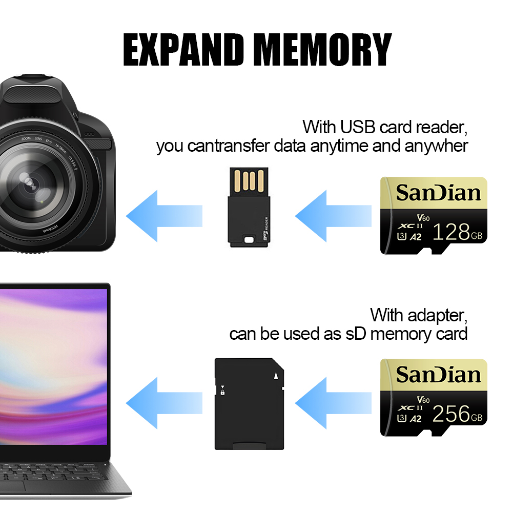 Carte mémoire SD Micro TF 128  - Action Camera Micro Sd Card 128Gb V30 avis et prix