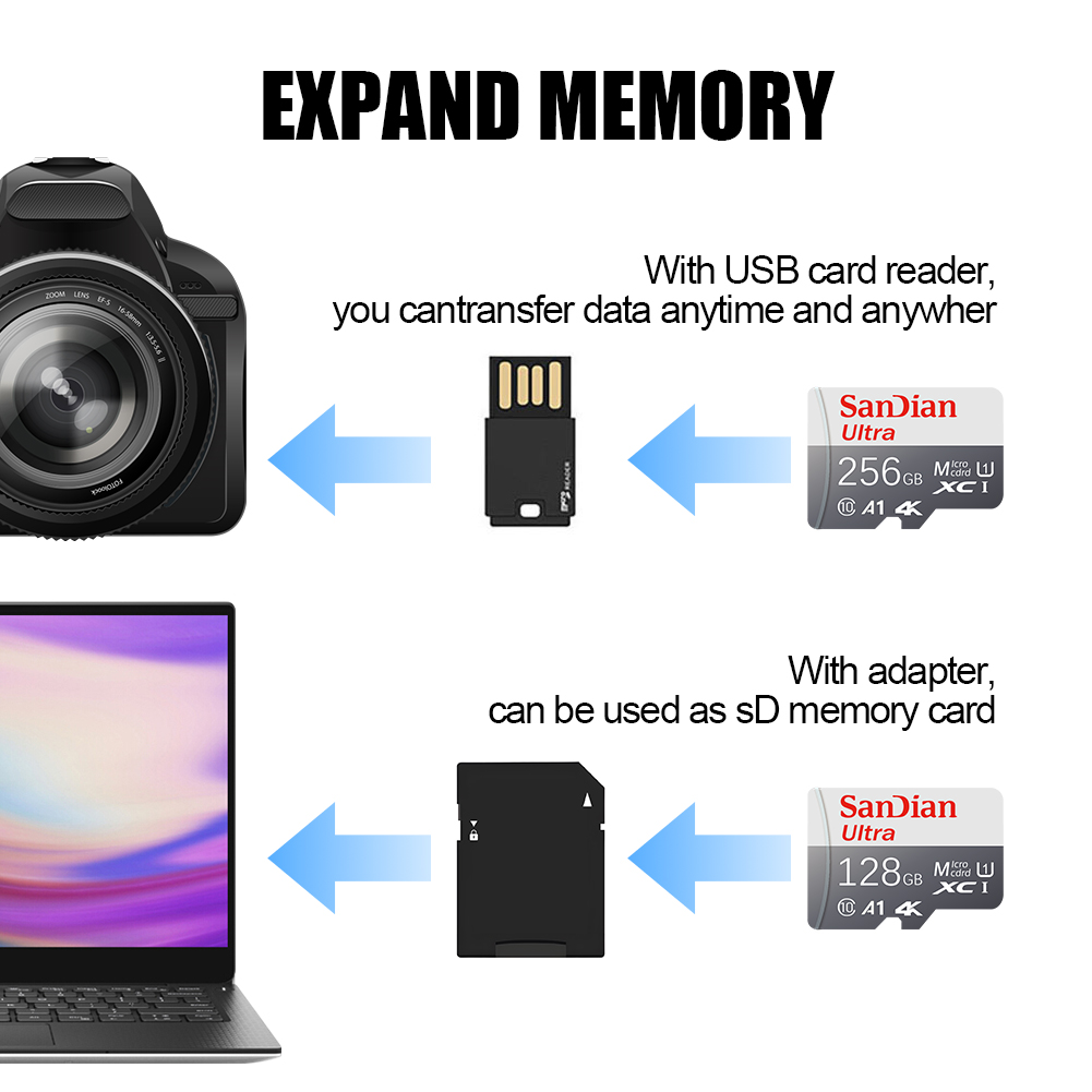 Carte mémoire Micro TF SD 256  - Action Camera Micro Sd Card 128Gb V30 avis et prix